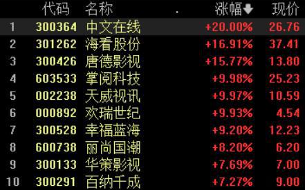 潘功胜、易会满、李云泽最新发声；创业板指涨0.59%丨早市热点