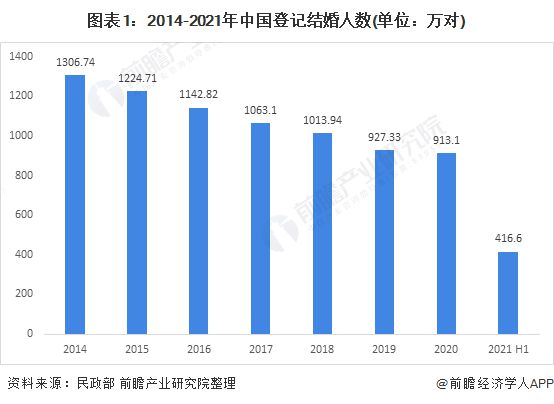 仅35.2万人！日本2023年上半年出生人口同比减少4.1%【附中国人口现状分析】