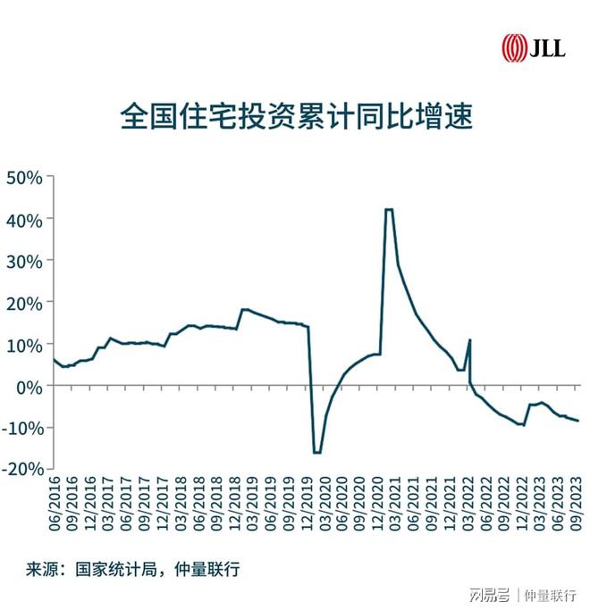 带你看中国丨2023年第三季度住宅市场概览