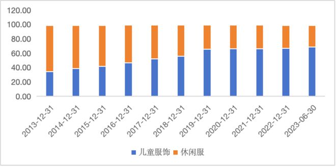 当森马从谢霆锋走向巴拉巴拉｜智氪