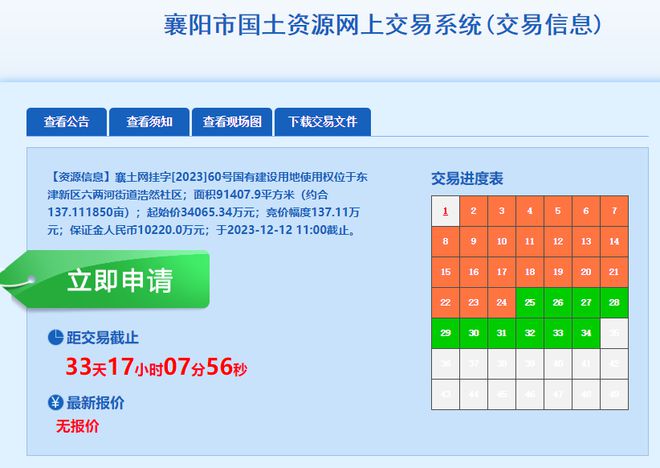 再挂地！东津2宗、樊城1宗，总价近6.76亿！超231亩……