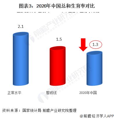 仅35.2万人！日本2023年上半年出生人口同比减少4.1%【附中国人口现状分析】