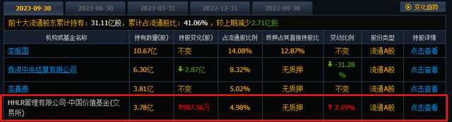 高瓴涉违规减持隆基绿能被查，融券出借业务成谜