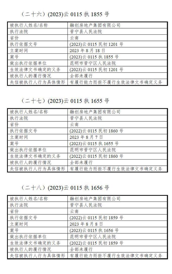 V观财报｜融创房地产集团：截至10月31日新增37项失信行为