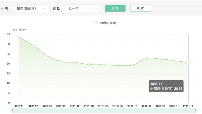 CPI年内两度转负，PPI连续13个月负增长，专家：正常波动，11月有望回升