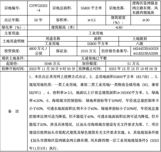 最新！澄海这个镇超83亩地将挂牌出让！