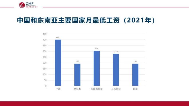 深度解析当前在华外资格局与发展前景，CMF专题报告发布