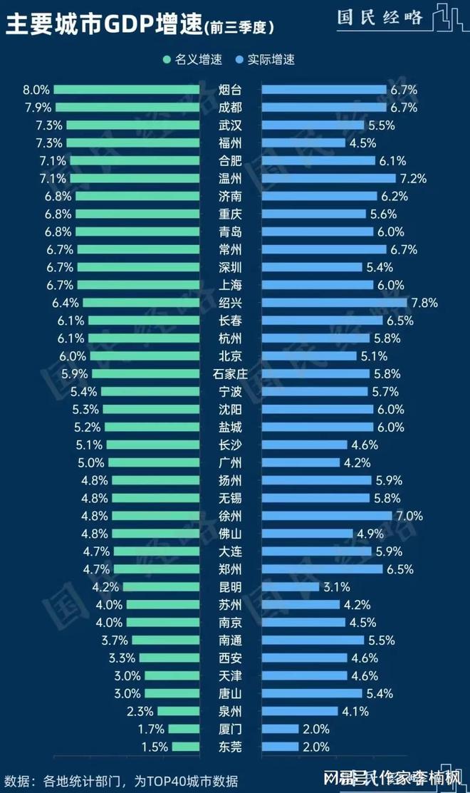 不论城市经济、县域经济还是乡镇经济，湖北和安徽都是中部最好的