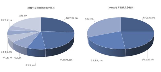 三年挣百亿，卖味精居然这么挣钱？｜智氪