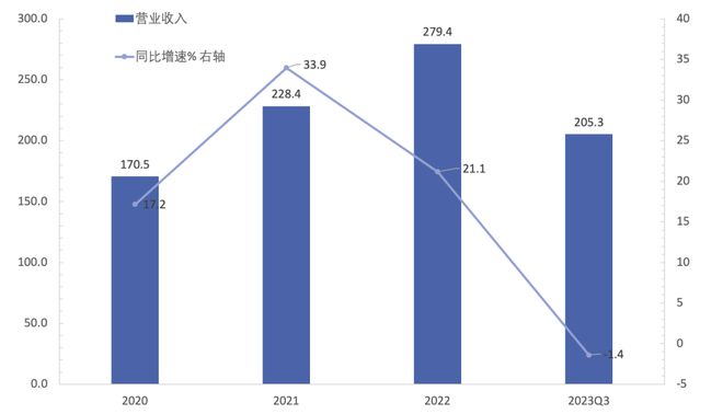 三年挣百亿，卖味精居然这么挣钱？｜智氪