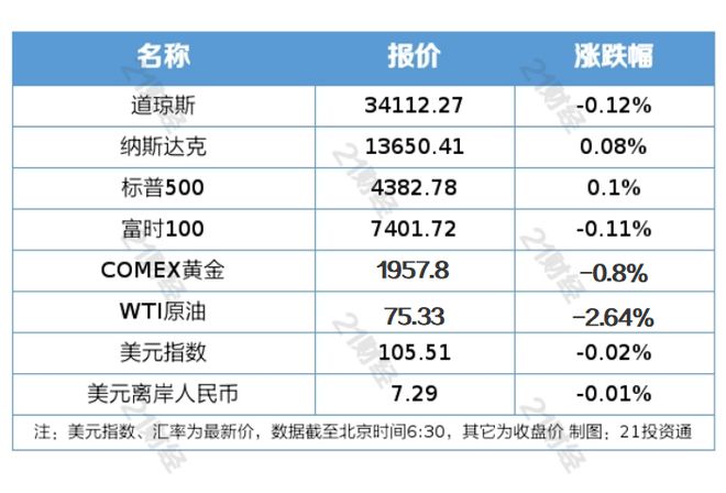 盘前情报丨沪深交易所重磅发布！再融资新规明确；上海实施大模型智能算力加速计划，机构：AI算力自主研发已迫在眉睫