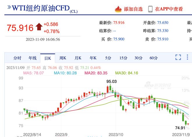 CPI年内两度转负，PPI连续13个月负增长，专家：正常波动，11月有望回升