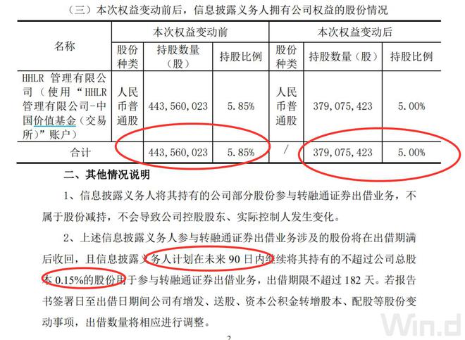 高瓴违规减持隆基绿能被查，借转融通“绕道减持”再引争议