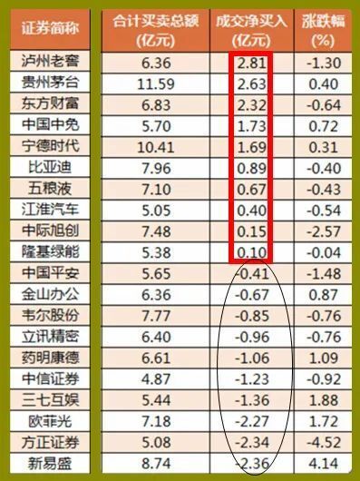 股市早8点丨亟需远离3000点危险区域