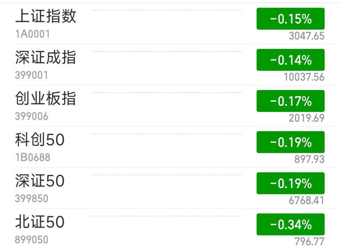 A股低开：胎压监测股回调，天龙股份跌停