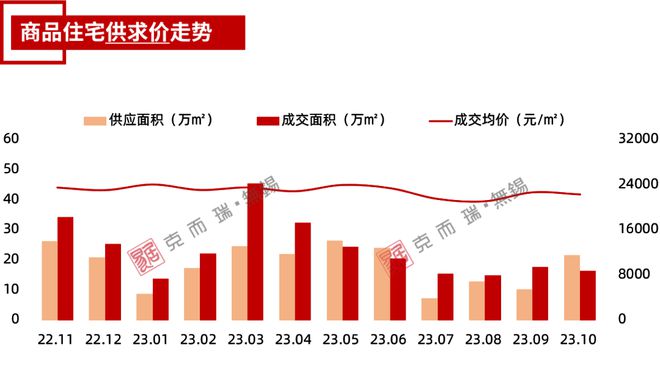 独家！无锡10月房地产市场运营数据发布！