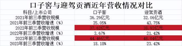 口子窖为什么失去徽酒“老二”位置？