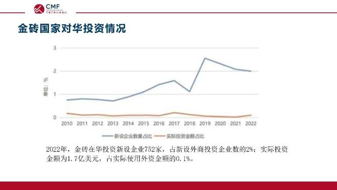 深度解析当前在华外资格局与发展前景，CMF专题报告发布