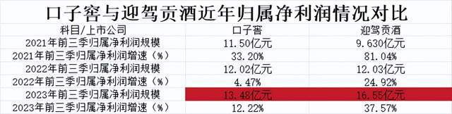 口子窖为什么失去徽酒“老二”位置？