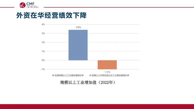 深度解析当前在华外资格局与发展前景，CMF专题报告发布