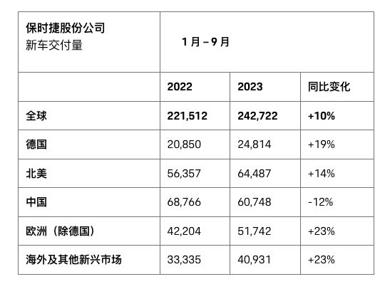 保时捷：我就不国产，你能怎么样？