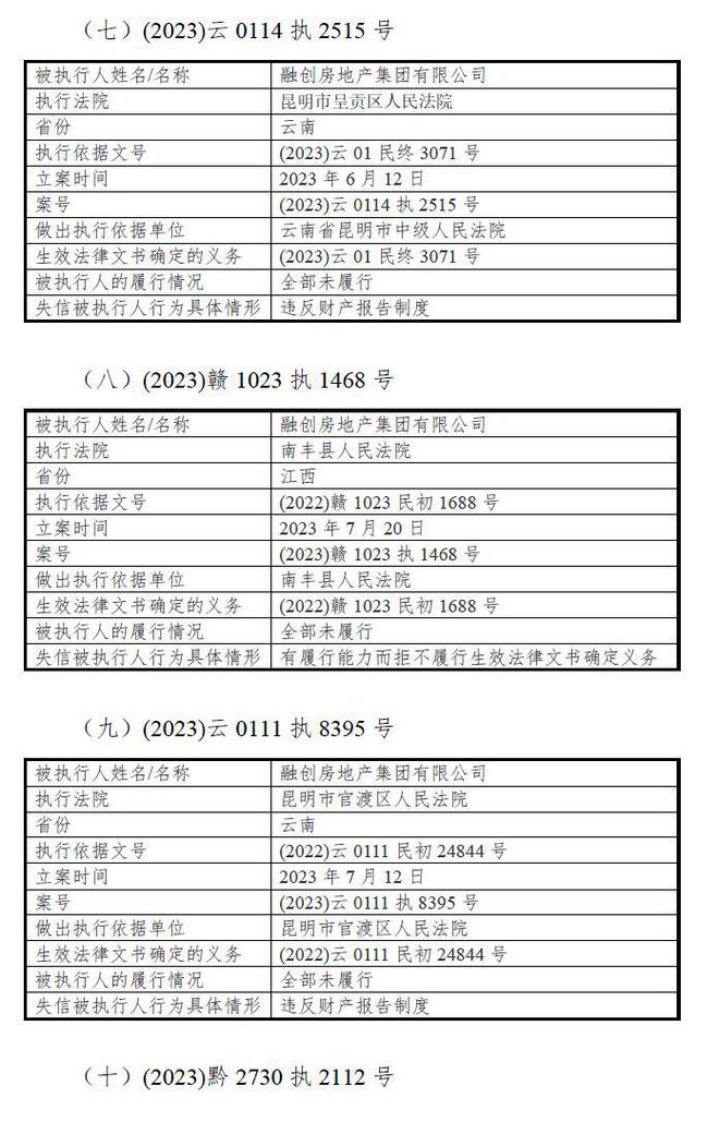 V观财报｜融创房地产集团：截至10月31日新增37项失信行为