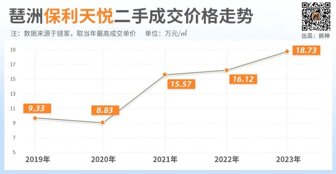 赤沙、红卫、龙潭、土华…琶洲CBD旧改大爆发