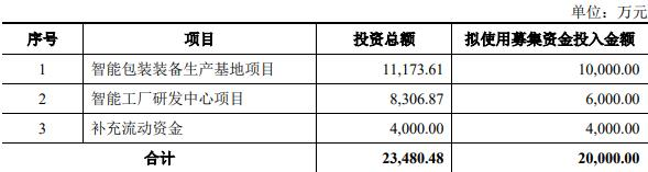 佳鹏股份终止北交所IPO 保荐机构为浙商证券