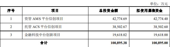 赢时胜定增募不超10.09亿获深交所通过 东吴证券建功