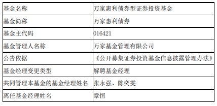 章恒离任万家惠利债券基金