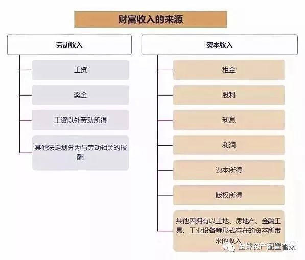 桑尼浅谈：经济低迷期，普通人如何做好开源节流？