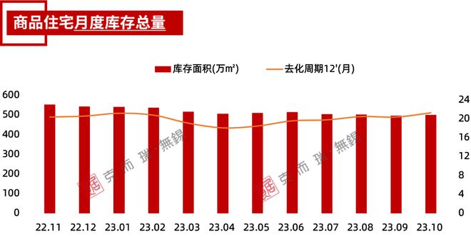 独家！无锡10月房地产市场运营数据发布！