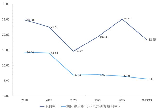 三年挣百亿，卖味精居然这么挣钱？｜智氪