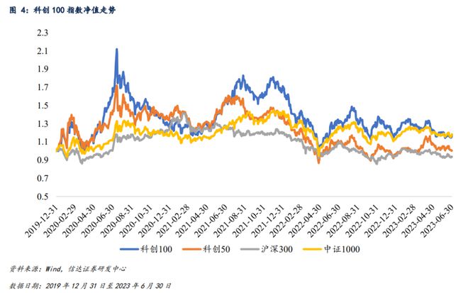 沪深交易所适当收紧再融资！科创100指数ETF（588030）盘中价格再创历史新高，悦康药业、诺唯赞涨超5%丨ETF观察