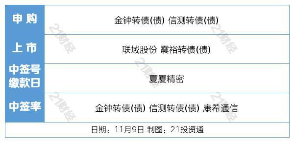 盘前情报丨沪深交易所重磅发布！再融资新规明确；上海实施大模型智能算力加速计划，机构：AI算力自主研发已迫在眉睫