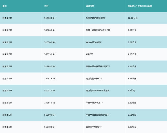 ETF基金日报丨动漫游戏相关ETF领涨，机构建议关注短剧、剧情互动游戏，看好AI催化