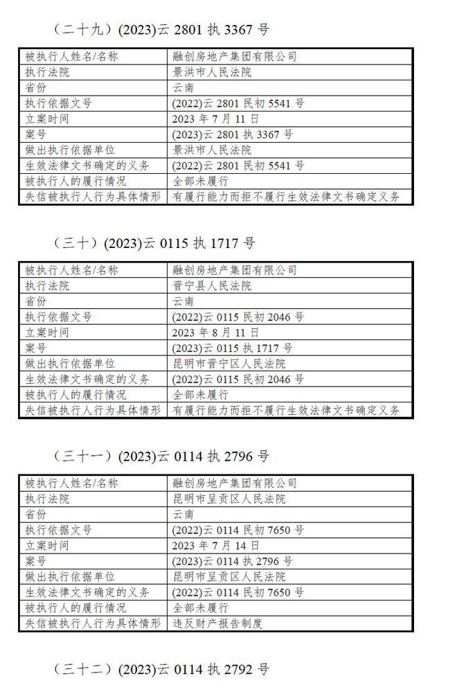 V观财报｜融创房地产集团：截至10月31日新增37项失信行为