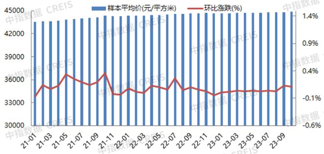 2023年1-10月北京房地产企业销售业绩TOP20