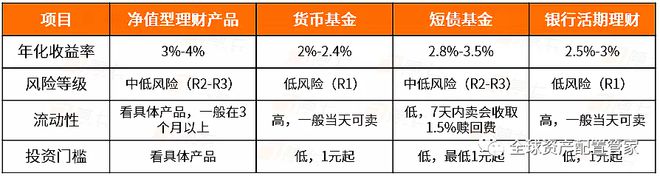 桑尼浅谈：经济低迷期，普通人如何做好开源节流？