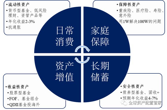 桑尼浅谈：经济低迷期，普通人如何做好开源节流？