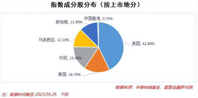 这些潜力无限的科技巨头，一键买入！