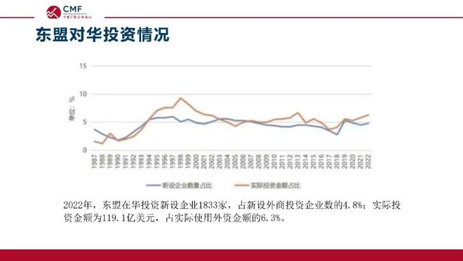 深度解析当前在华外资格局与发展前景，CMF专题报告发布