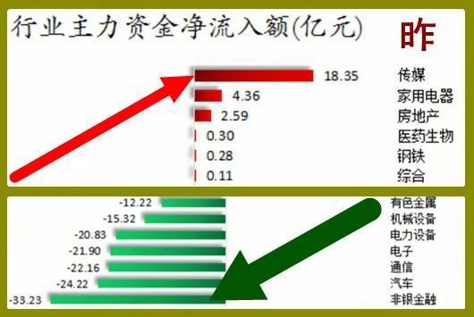 股市早8点丨亟需远离3000点危险区域