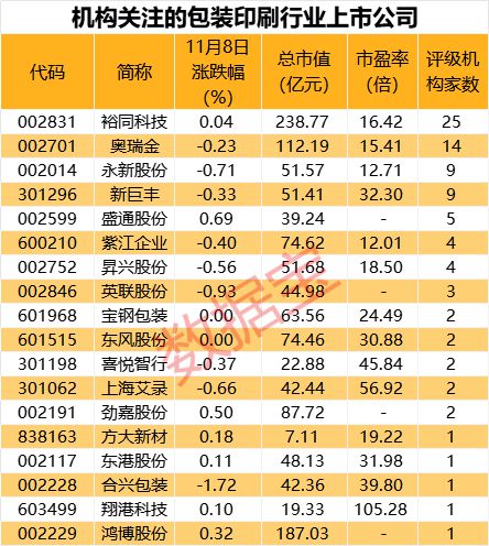 斥资15亿拟定增半导体白马股，大基金二期出手了！业绩高增长的包装印刷股出炉