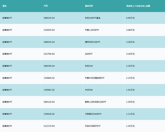 ETF基金日报丨动漫游戏相关ETF领涨，机构建议关注短剧、剧情互动游戏，看好AI催化