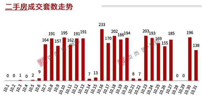 独家！无锡10月房地产市场运营数据发布！