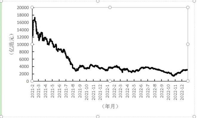 不会估值，何谈价值投资？