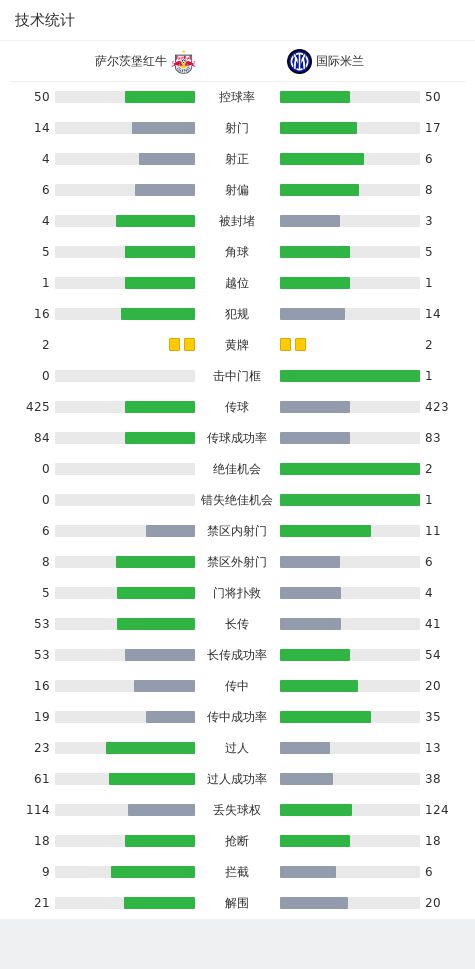 国米1-0客胜萨尔茨堡红牛，巴雷拉造点，劳塔罗点射绝杀