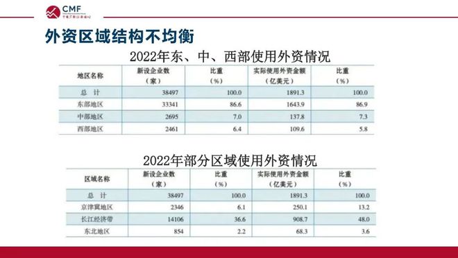 深度解析当前在华外资格局与发展前景，CMF专题报告发布