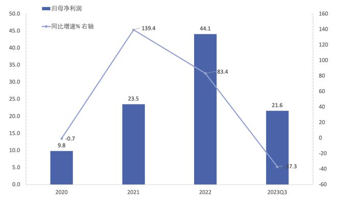 三年挣百亿，卖味精居然这么挣钱？｜智氪